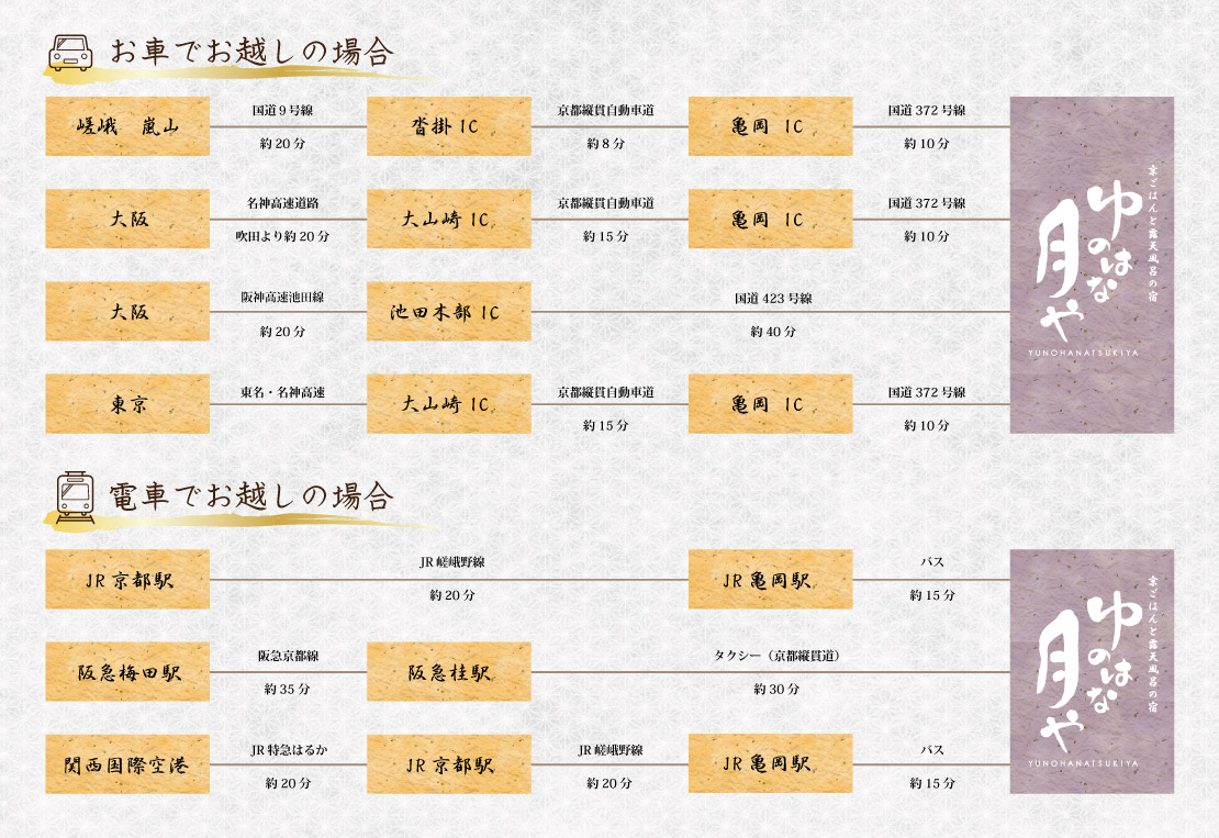 交通案内